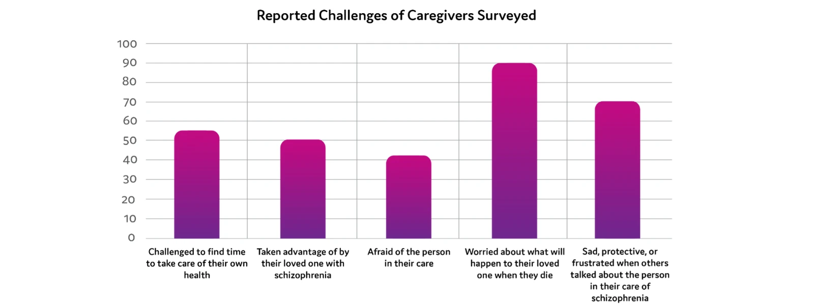 caregivers-report.webp