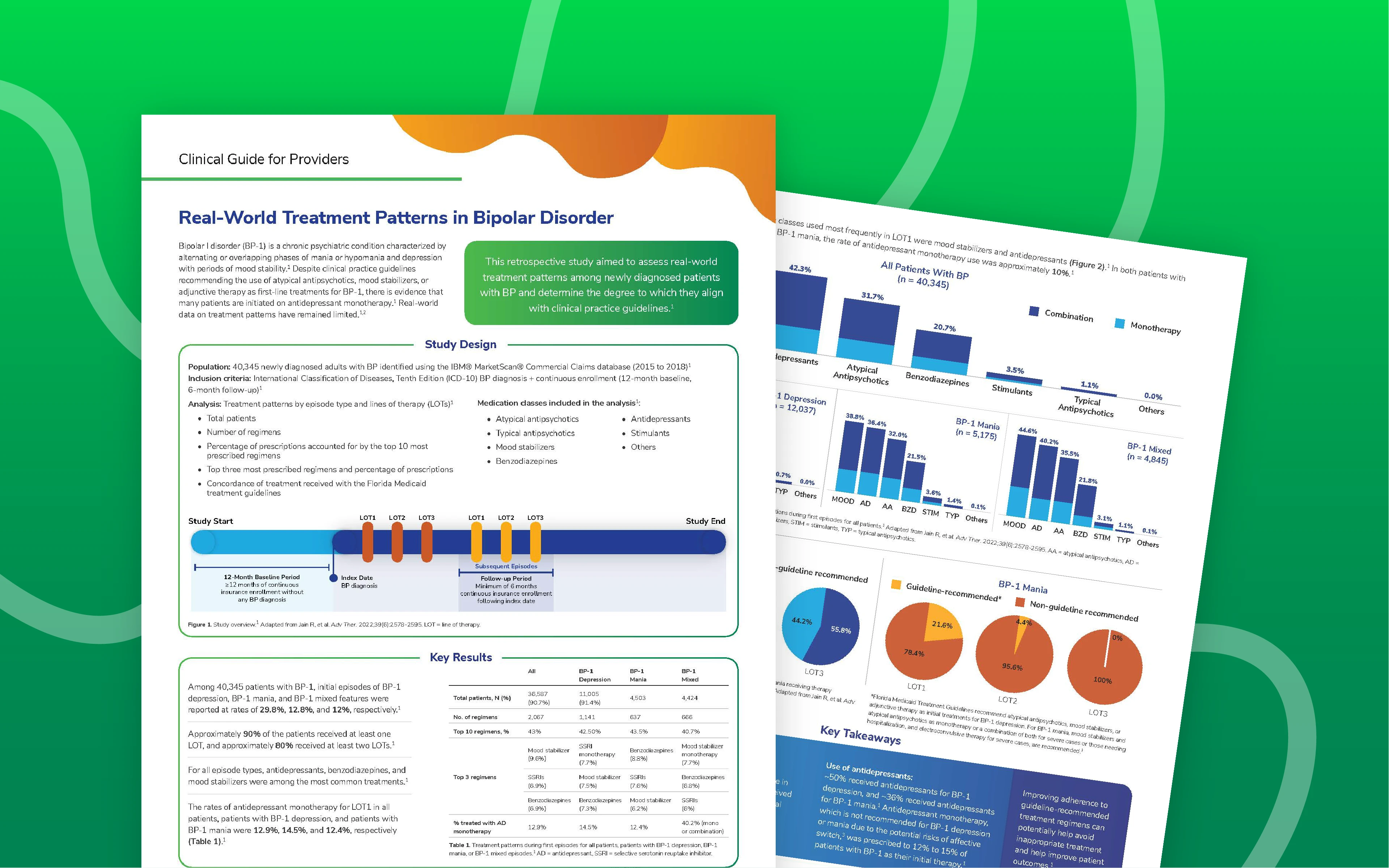 Real-World Treatment Patterns in Bipolar Disorder