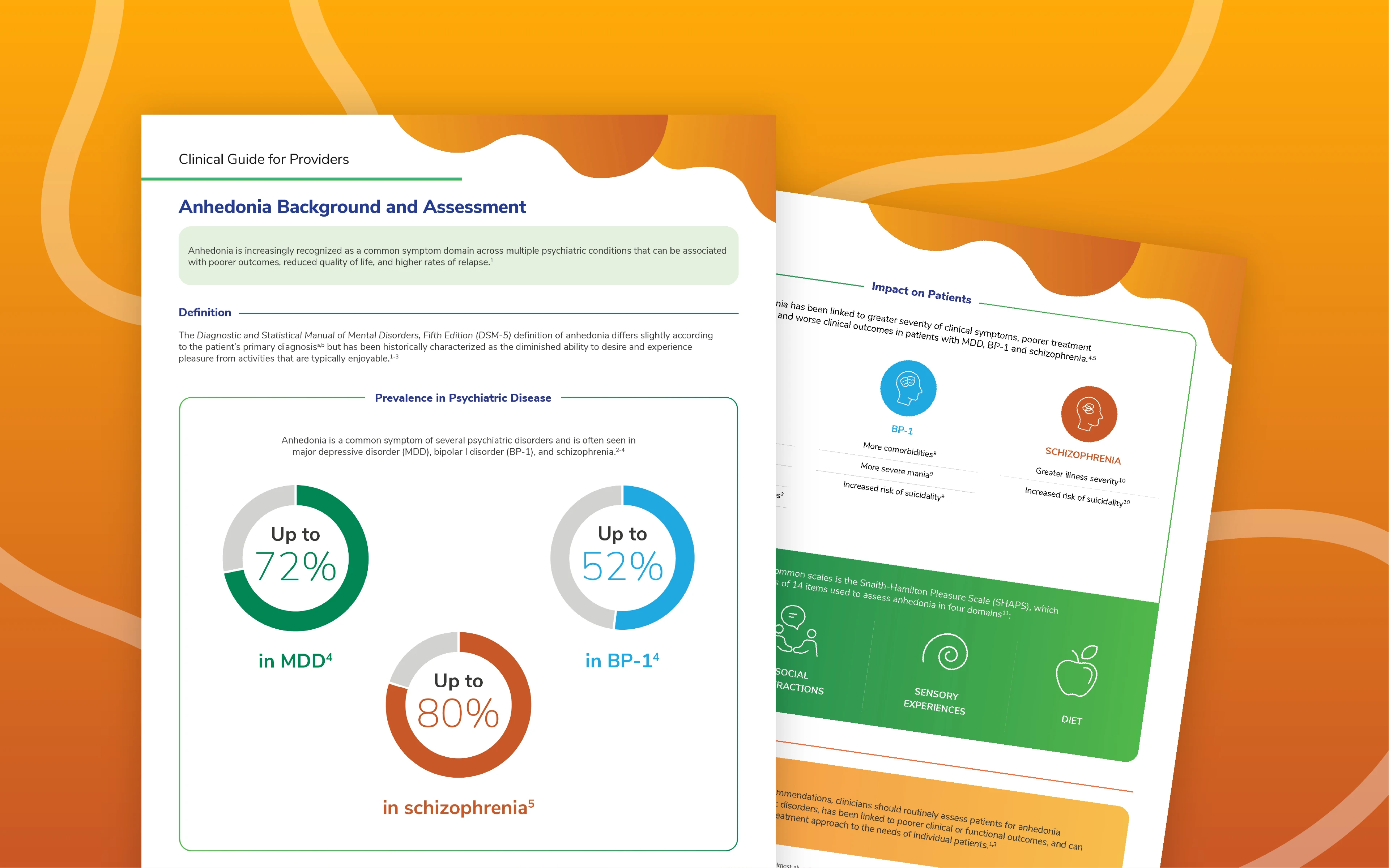 Anhedonia Background and Assessment